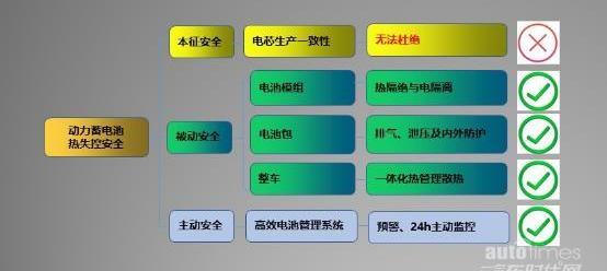 思皓,思皓愛跑