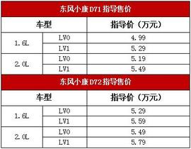 東風小康,東風,東風小康D71