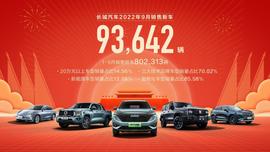 長城,歐拉,歐拉好貓,哈弗,坦克