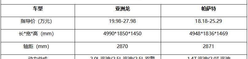 亞洲龍,帕薩特,豐田,一汽,大眾