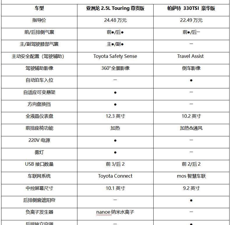 亞洲龍,帕薩特,豐田,一汽,大眾