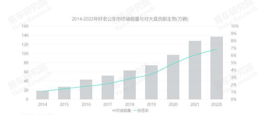 比亞迪,MINI,奧迪,海豚,大眾