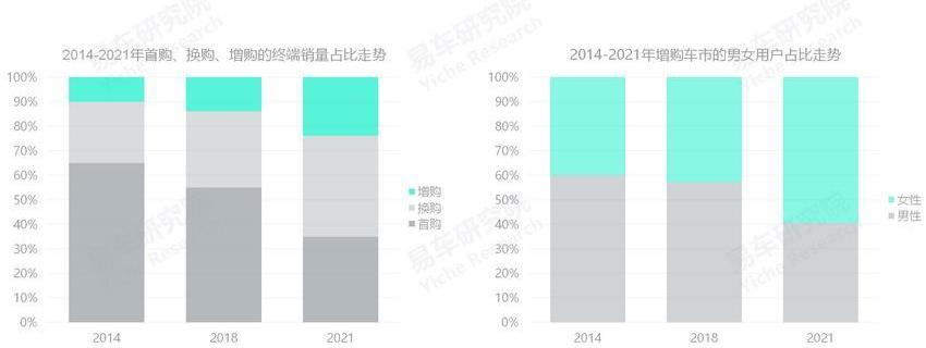 比亞迪,MINI,奧迪,海豚,大眾