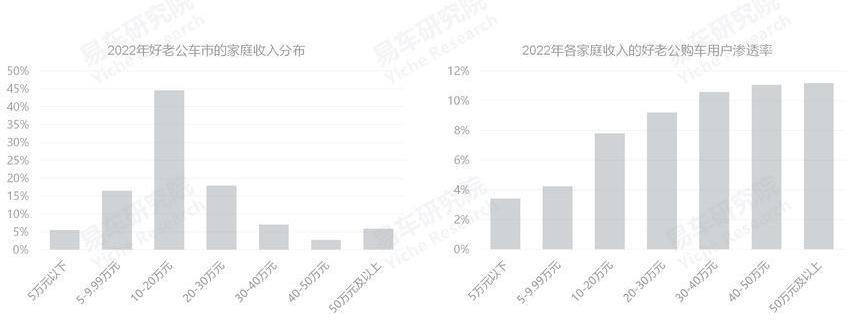 比亞迪,MINI,奧迪,海豚,大眾