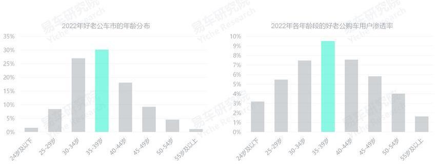 比亞迪,MINI,奧迪,海豚,大眾