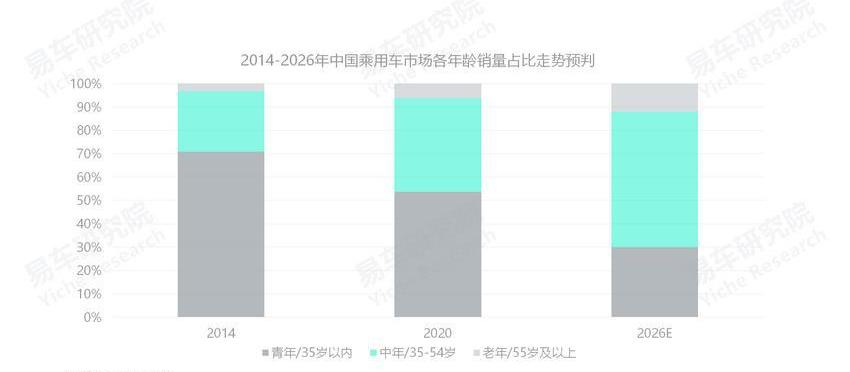 比亞迪,MINI,奧迪,海豚,大眾