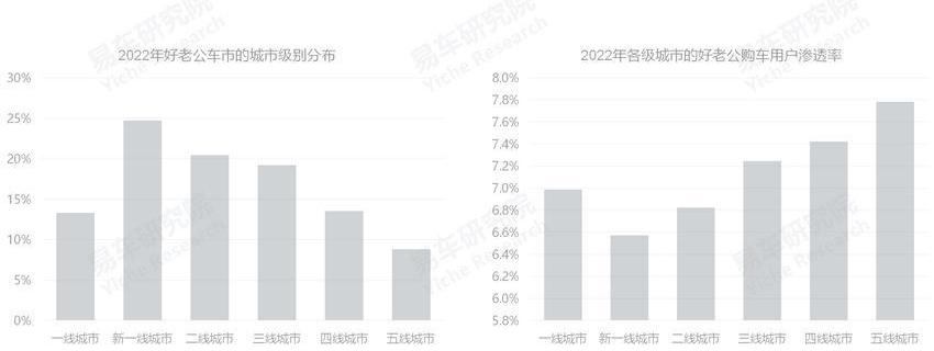 比亞迪,MINI,奧迪,海豚,大眾