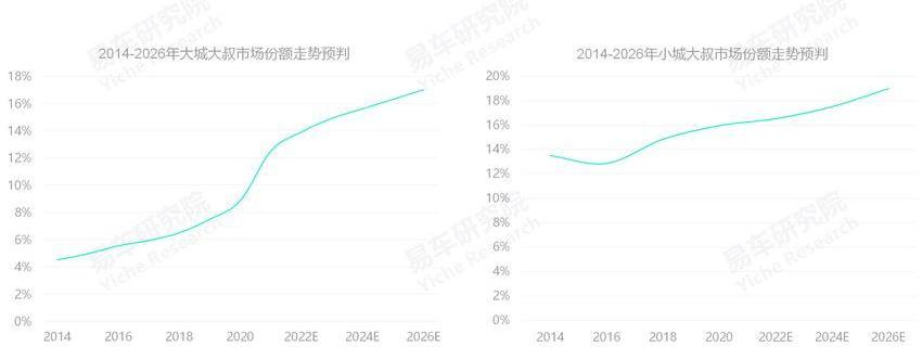 比亞迪,MINI,奧迪,海豚,大眾