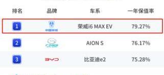 榮威,榮威RX5,榮威i6 MAX,榮威i6 MAX EV,領克