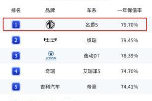 榮威,榮威RX5,榮威i6 MAX,榮威i6 MAX EV,領克