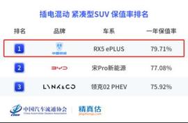 榮威,榮威RX5,榮威i6 MAX,榮威i6 MAX EV,領克