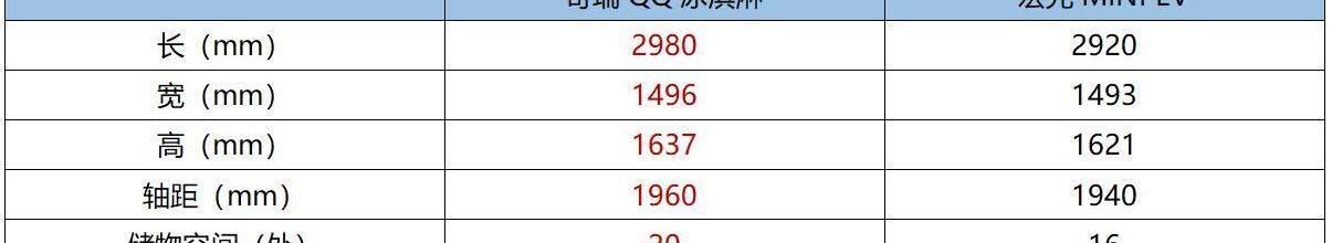 奇瑞,QQ冰淇淋,MINI,發現