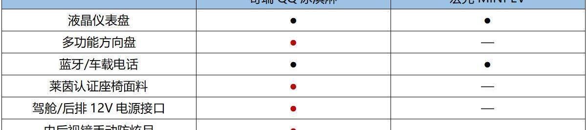 奇瑞,QQ冰淇淋,MINI,發現