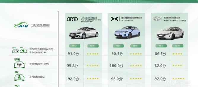 北京,伊蘭特,現代,影豹,東風