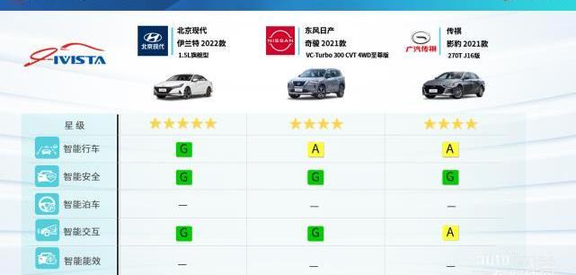 北京,伊蘭特,現代,影豹,東風