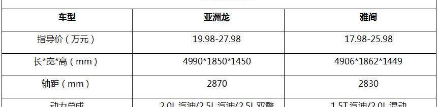 亞洲龍,雅閣,本田,豐田,雷克薩斯