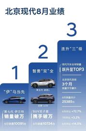 現代,北京,伊蘭特,理念,途勝