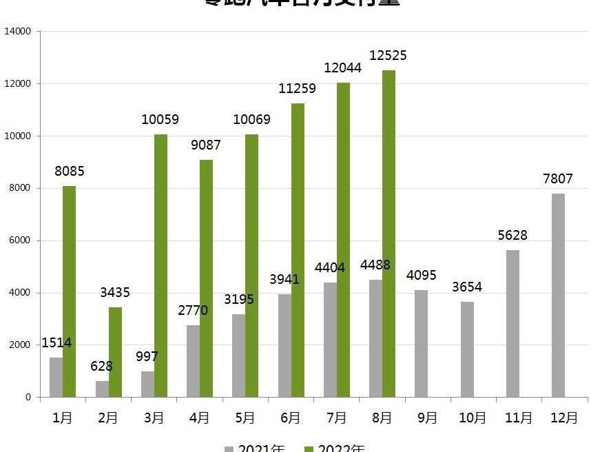 零跑汽車,零跑C01,大眾,豐田,發現