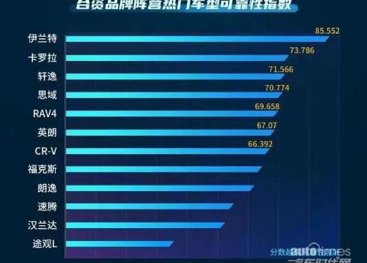 現代,北京,伊蘭特,理念