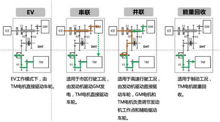 摩卡,摩卡DHT-PHEV,魏牌,長城,拿鐵DHT-PHEV