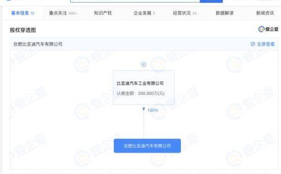 比亞迪