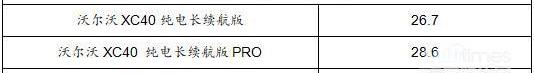 沃爾沃,沃爾沃XC40,現代,遠程