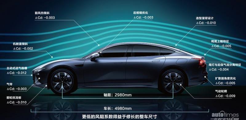哪吒S,哪吒汽車,北京,飛馳,大眾