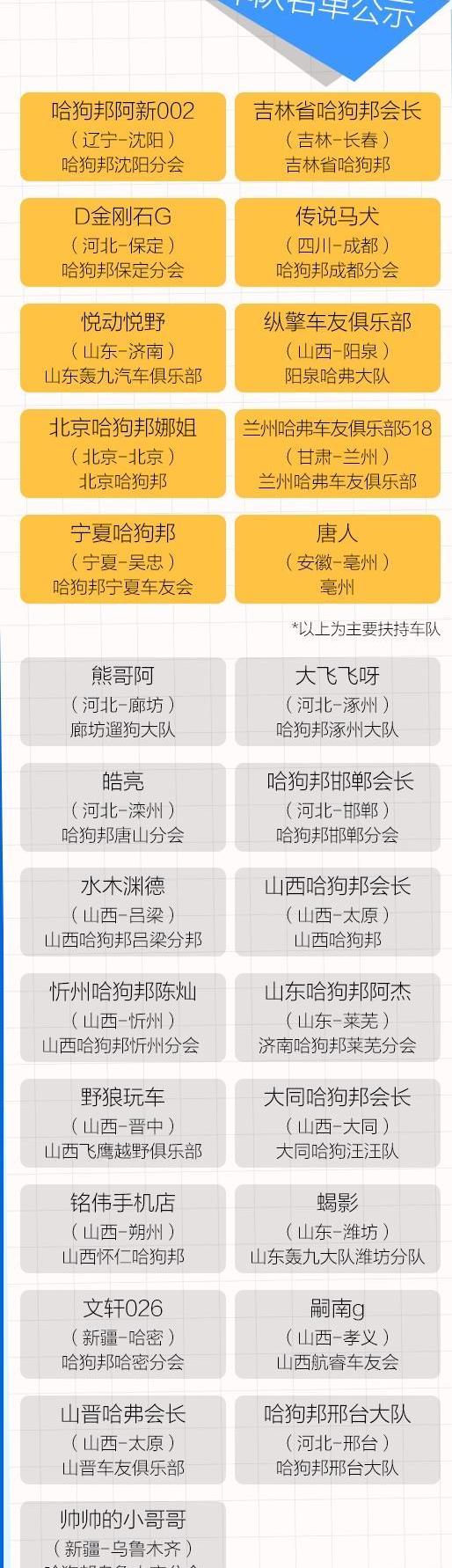 哈弗,漢,圓夢