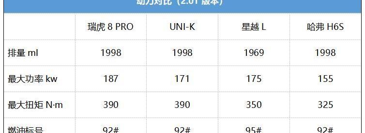 瑞虎8,瑞虎8 PRO,星越L,哈弗,哈弗H6S