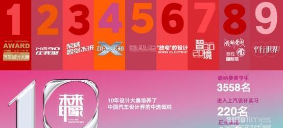 榮威,榮威iMAX8