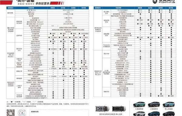 風行游艇,東風風行,東風,豐田,理念