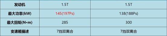 風行T5,風行T5 EVO,長安,長安UNI-T,御風