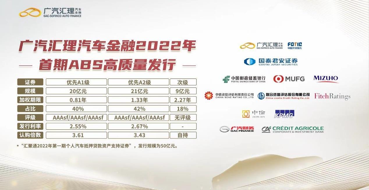 廣汽集團