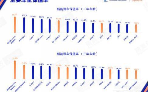 榮威,科萊威CLEVER,榮威RX5,比亞迪,MG ONE
