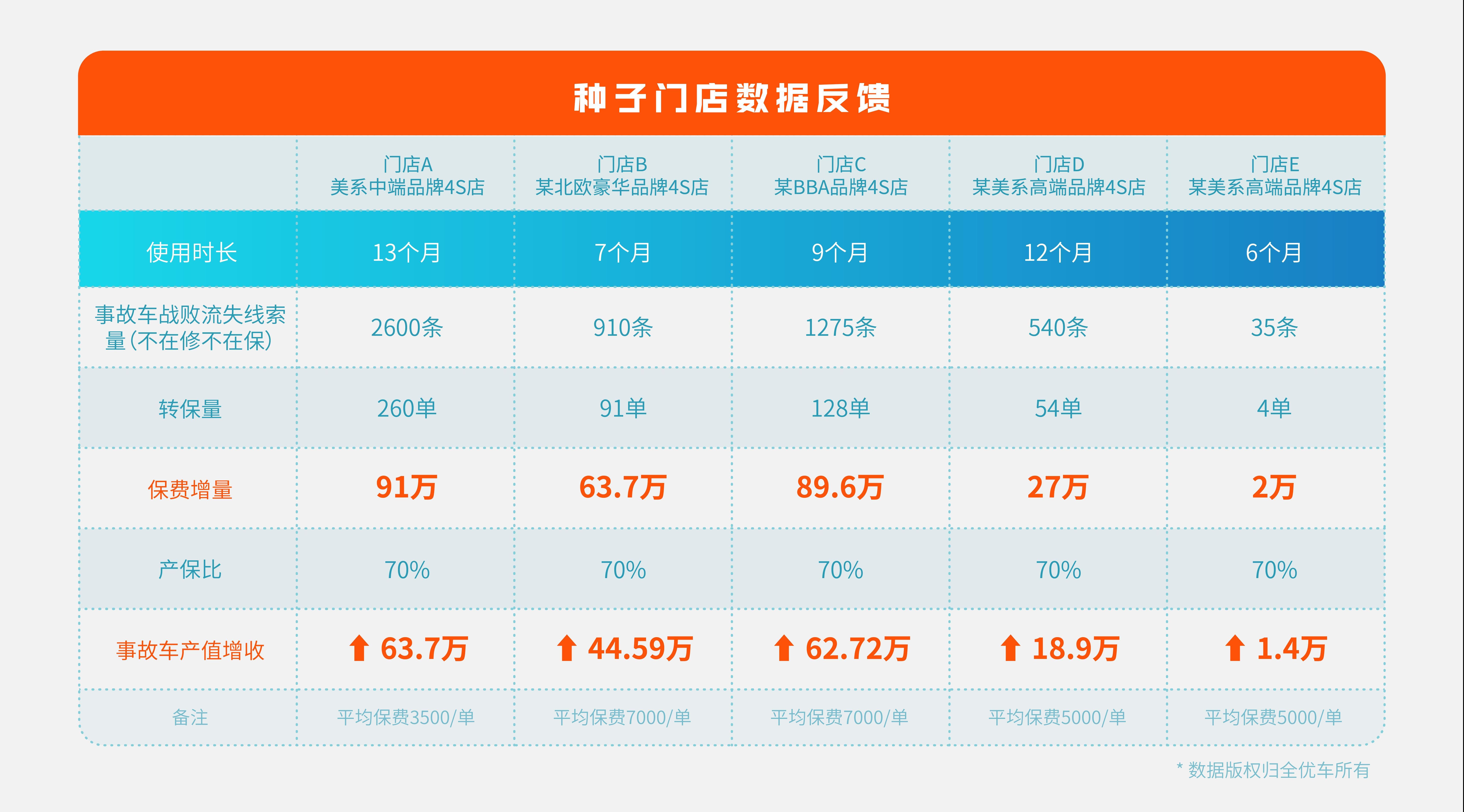 北京,發現