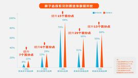 北京,發現