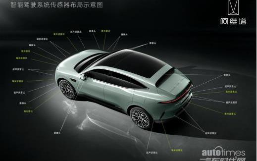 阿維塔,阿維塔11,長安