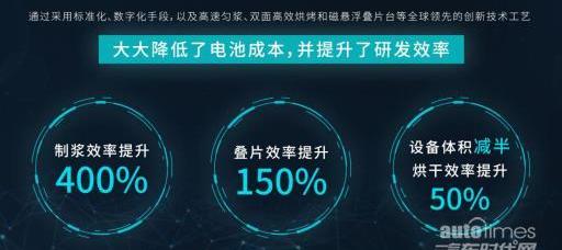 埃安,廣汽集團