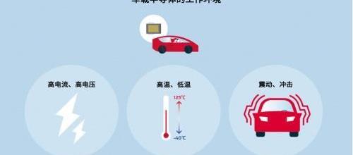 發現