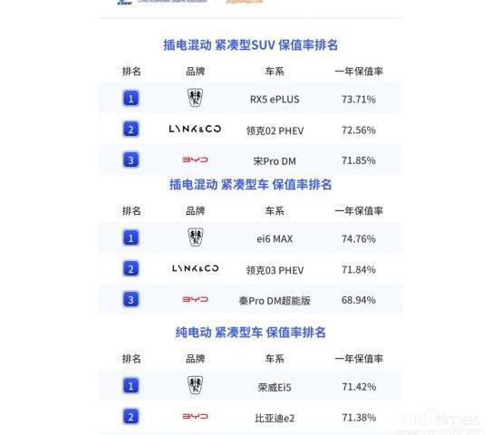 榮威,比亞迪,榮威Ei5,榮威RX5,漢