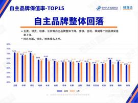 榮威,比亞迪,榮威Ei5,榮威RX5,漢