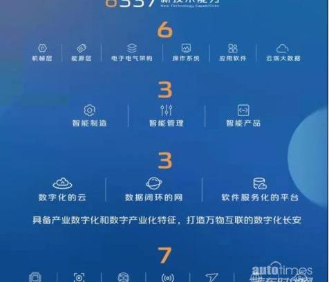 長安,逸動