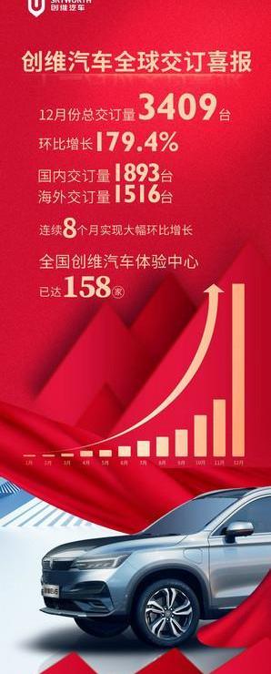 創維汽車,創維EV6,現代