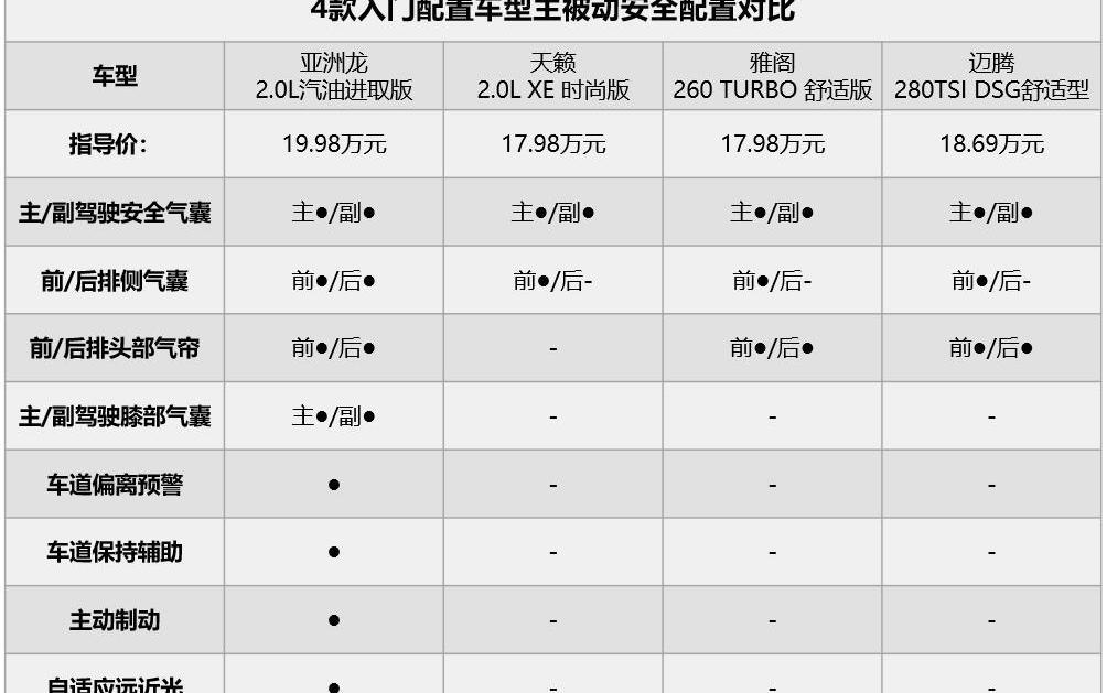 亞洲龍,豐田,一汽,凱美瑞,雷克薩斯