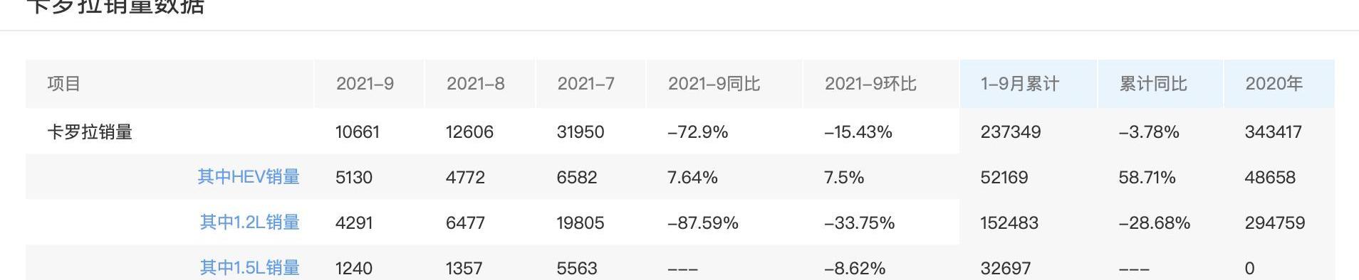 卡羅拉,豐田,一汽,寶馬,凌派