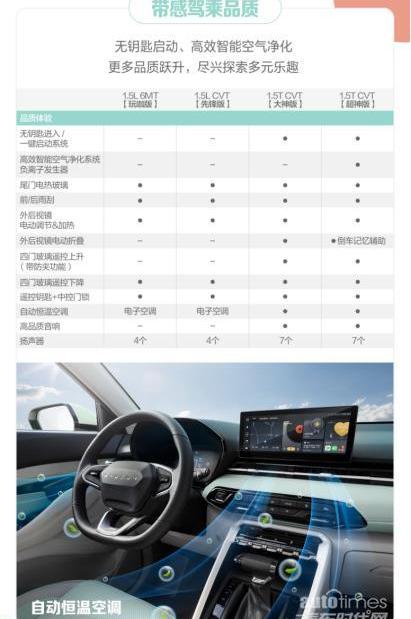 寶駿,遠程