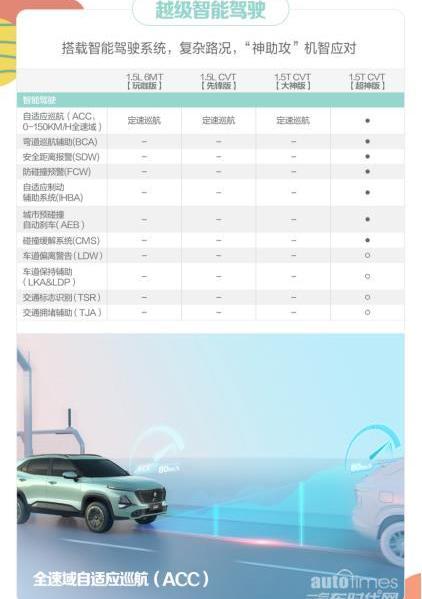 寶駿,遠程