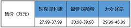 探險者,昂科旗,途昂,大眾,福特