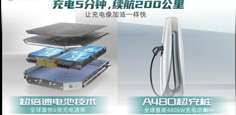 埃安,廣汽集團,理念