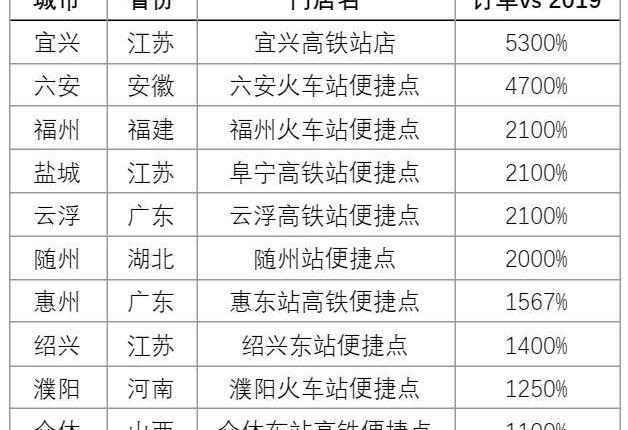 發現